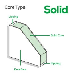 XL Colonist 6 Panel Internal White Moulded Fire Door -House Flex Shop t.tlx C6CKBGt.MCKvjTbObC.C UfCa. 33012.1700661490