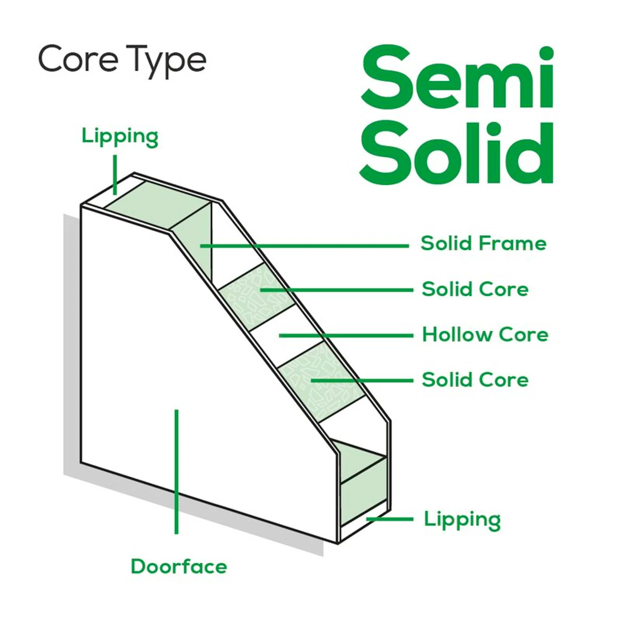 XL Suffolk Internal White Primed Door With Clear Glass 4 XL Suffolk Internal White Primed Door With Clear Glass - Image 2